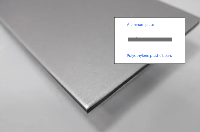 aluminum-plastic panels